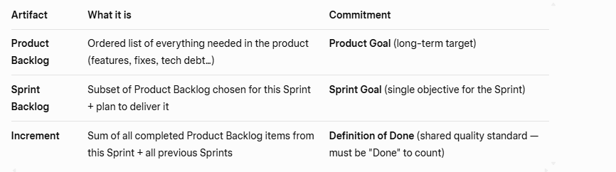 Scrum Artifacts Scrum Artifacts