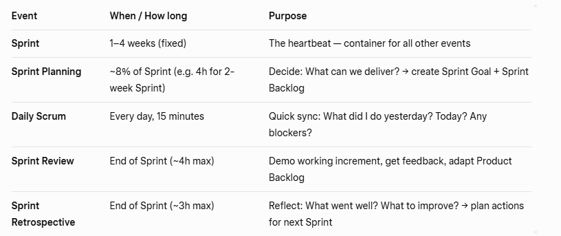 Scrum Events Scrum Events