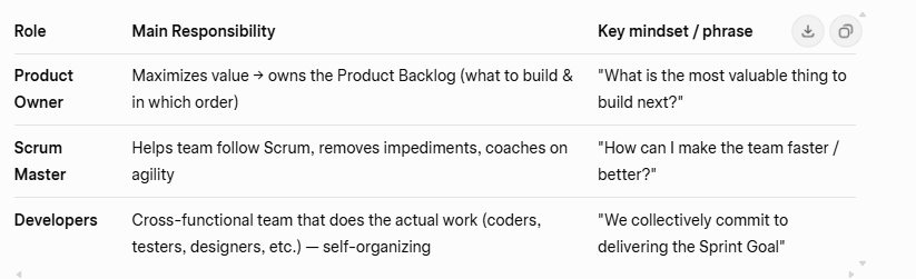 Scrum Roles Scrum Roles